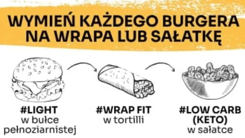 Sweet Potato Sałatka