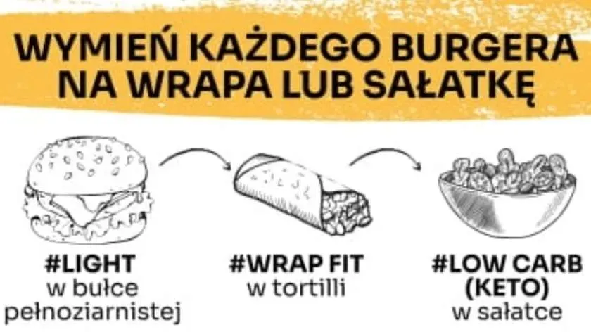 Tex-Mex Sałatka