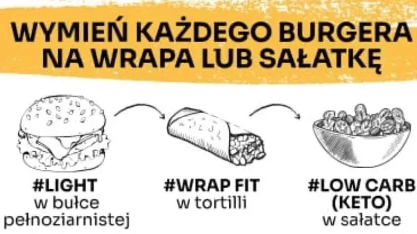 Sweet Potato Wrap