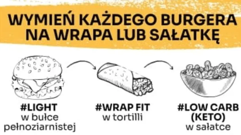 Tex-Mex Wrap